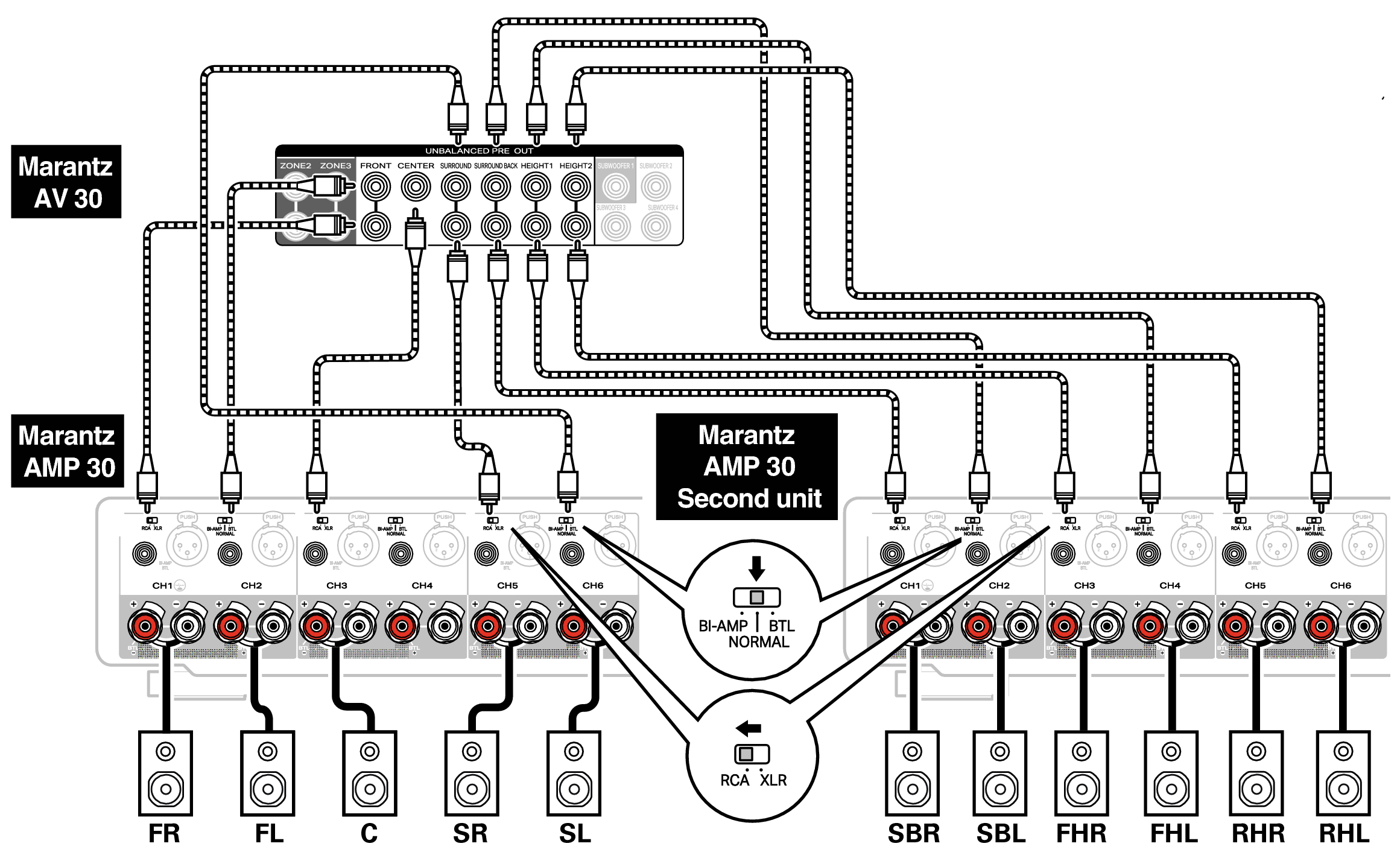 Conne SP Unbalanced AMP30